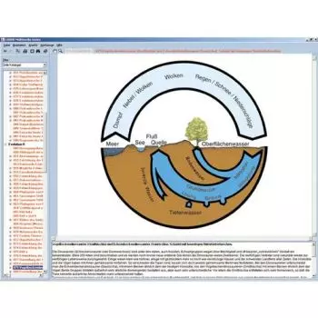 CD-ROM Nos eaux, pollution, protection et réutilisation 3B Scientific W13529